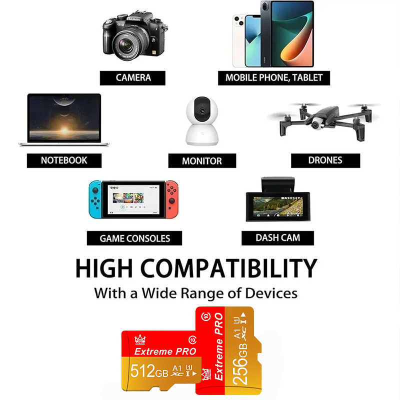 Mini SD Memory Card 16g/32g/64 - Accessories For Android Tablet のレビューと価格