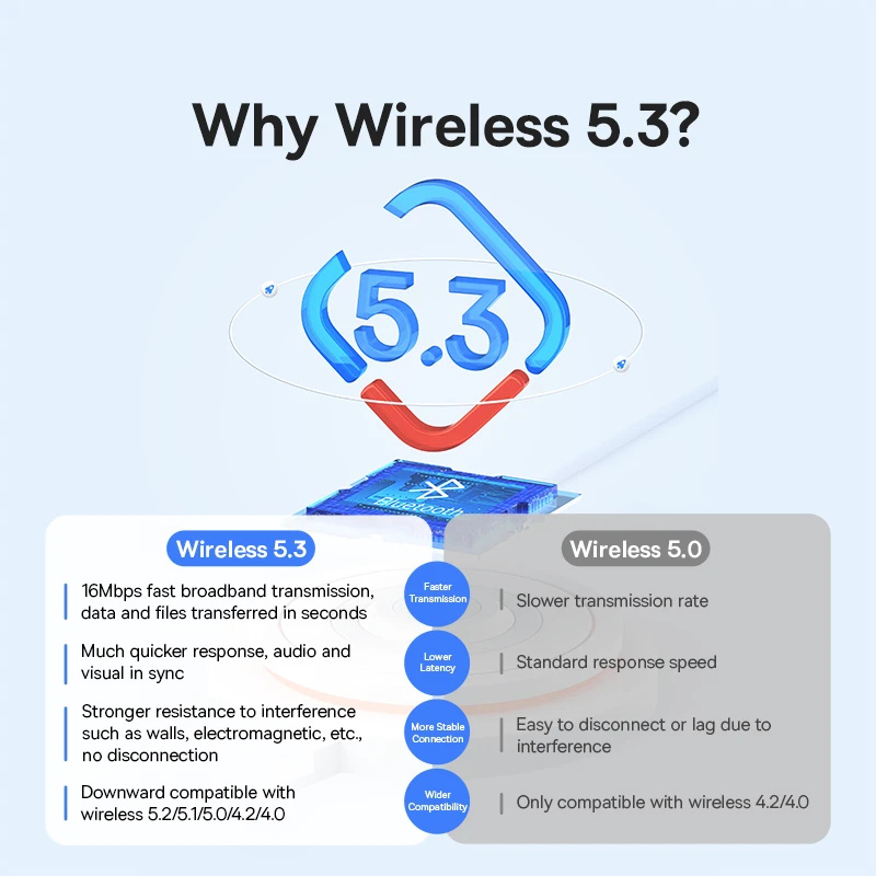 Baseus USB Bluetooth 5.3 Adapt - Accessories For Android Tablet のレビューと価格
