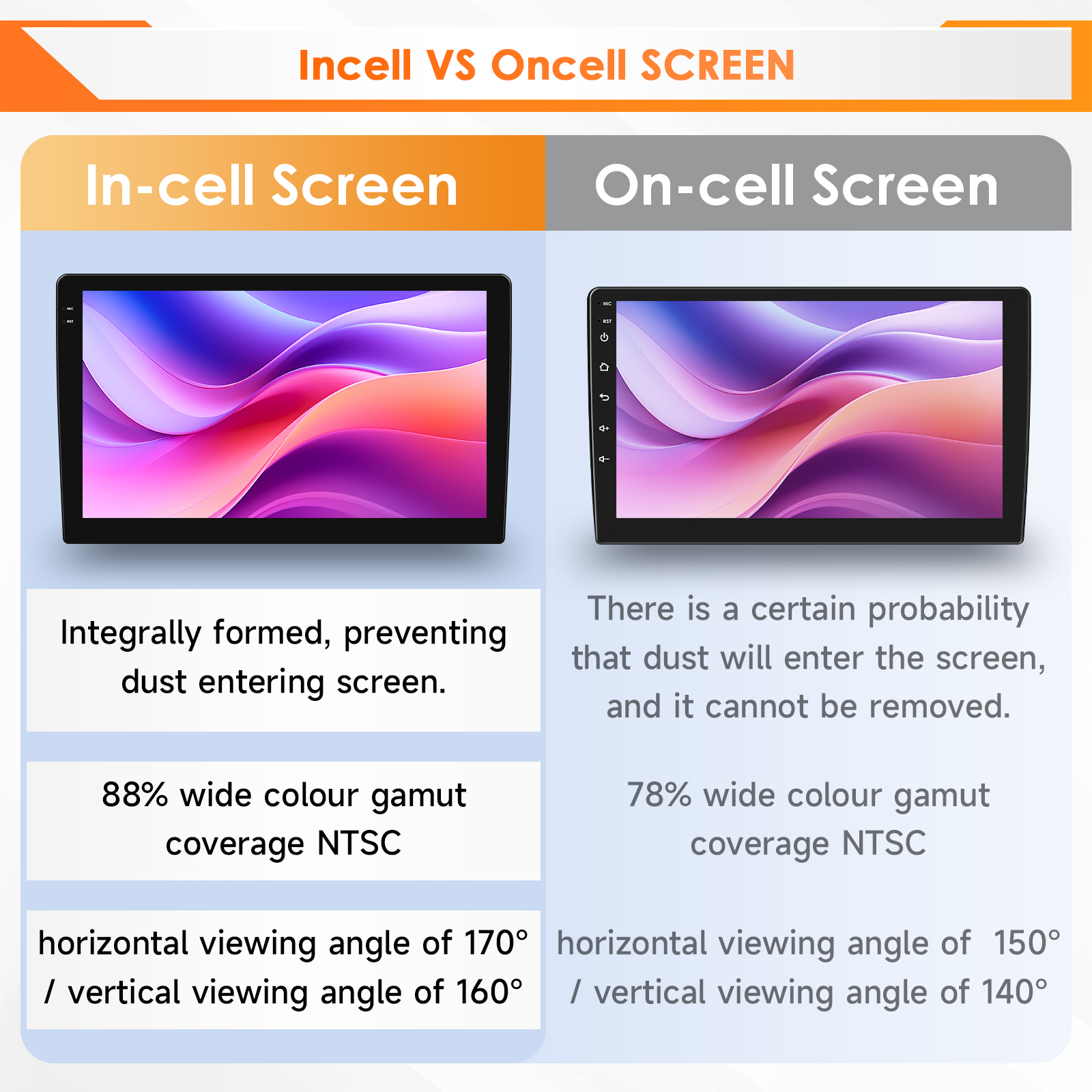 Hizpo 6115 AI Voice Car Tablet - Tablet Danish Mobile & Accessories Photos のレビューと価格