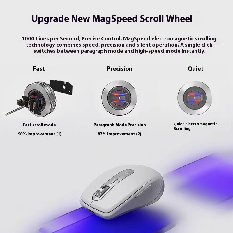Logitech MXAnywhere 3S Wireles - Logitech Tablet Accessories のレビューと価格